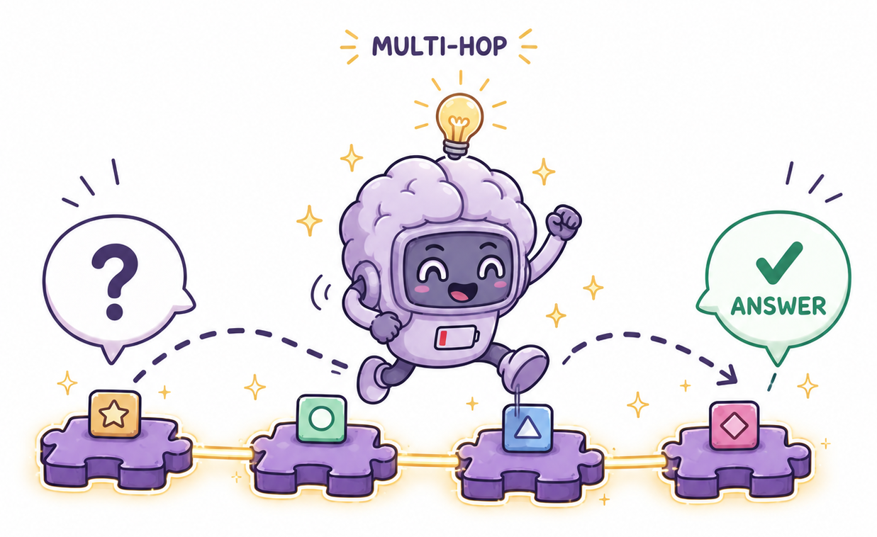 Illustration of state tracking as multi-hop composition